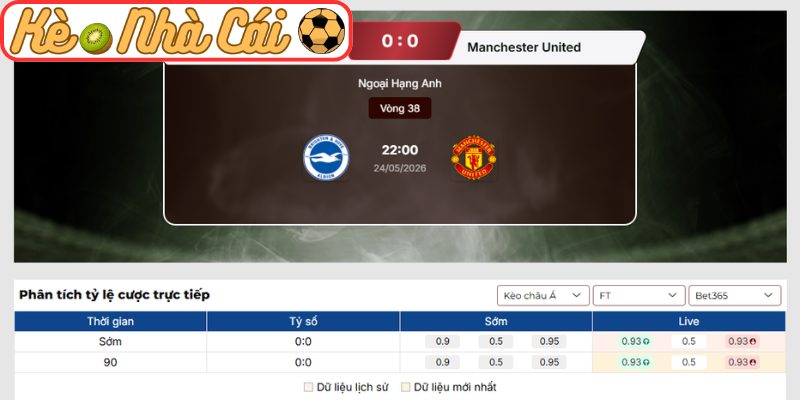 Kèo châu Á trận Brighton vs Manchester United (22:00 24-05, Ngoại hạng Anh)