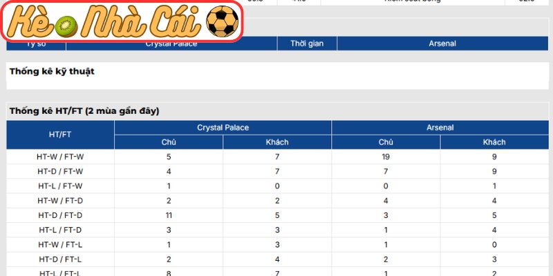 Thông tin lực lượng Crystal Palace vs Arsenal (22:00 24-05, Ngoại hạng Anh)