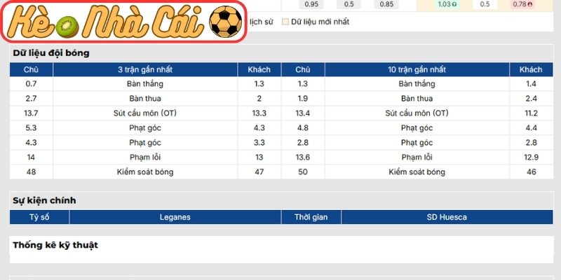 Soi kèo trận đấu Leganes vs SD Huesca (01:30 19-05, Hạng 2 Tây Ban Nha) 2 Phong độ Leganes gần nhất