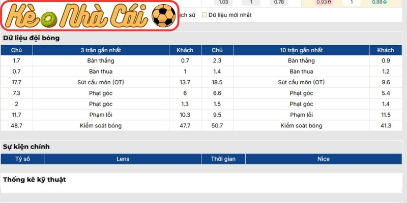 Soi kèo trận đấu Lens vs Nice (02:00 23-05, Cúp Pháp) 2 Phong độ Lens gần nhất