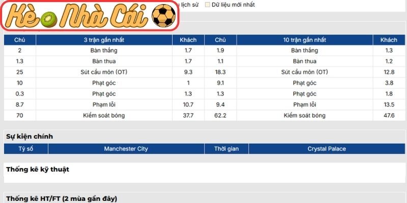 Soi kèo trận đấu Manchester City vs Crystal Palace (02:00 14-05, Ngoại Hạng Anh) 2 Phong độ Manchester City mới nhất