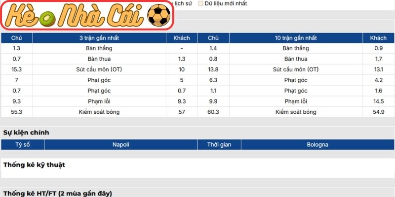 Soi kèo trận đấu Napoli vs Bologna (01:45 12-05, Serie A) 2 Phong độ Napoli gần nhất