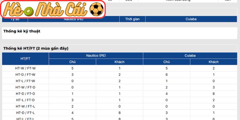 Soi kèo trận đấu Nautico vs Cuiaba (05:00 23-05, Brazil Serie B) 4 Thông tin lực lượng Nautico vs Cuiaba (05:00 23-05, Brazil Serie B)