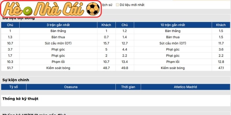 Phong độ Osasuna gần nhất