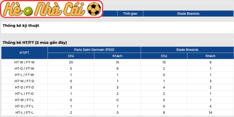 Soi kèo trận đấu PSG vs Stade Brestois (02:00 11-05, Ligue 1) 4 Thông tin lực lượng PSG vs Stade Brestois (02:00 11-05, Ligue 1)