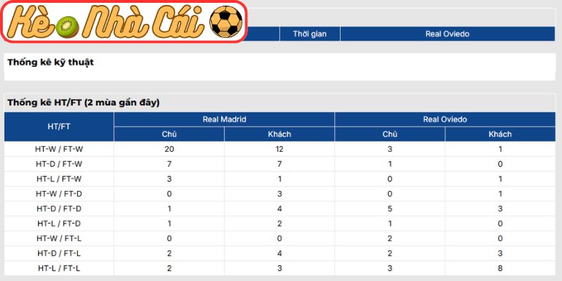 Soi kèo trận đấu Real Madrid vs Real Oviedo (02:30 15-05, La Liga) 4 Thông tin lực lượng Real Madrid vs Real Oviedo (02:30 15-05, La Liga)
