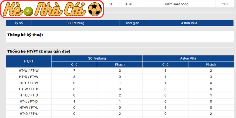 Soi kèo trận đấu SC Freiburg vs Aston Villa (02:00 21-05, Europa League) 4 Thông tin lực lượng SC Freiburg vs Aston Villa (02:00 21-05, Europa League)