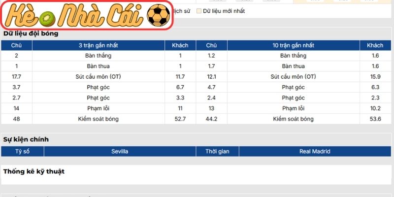 Soi kèo trận đấu Sevilla vs Real Madrid (00:00 18-05, La Liga) 2 Phong độ Sevilla mới nhất