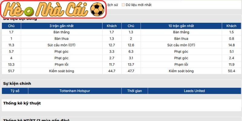 Soi kèo trận đấu Tottenham Hotspur vs Leeds United (02:00 12-05, Ngoại Hạng Anh) 2 Phong độ Tottenham Hotspur gần nhất